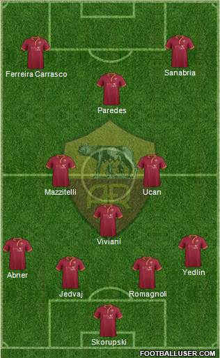 AS Roma Formation 2014