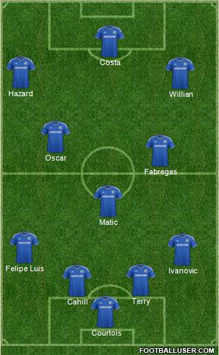 Chelsea Formation 2014