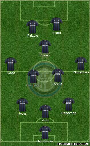 F.C. Internazionale Formation 2014