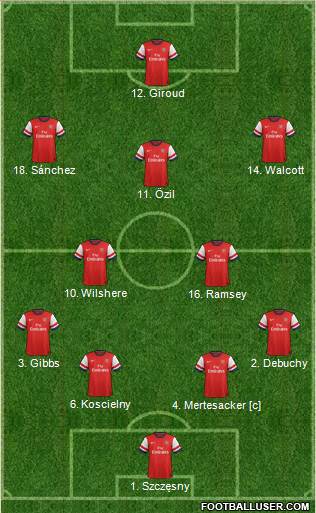 Arsenal Formation 2014