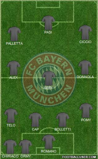 FC Bayern München Formation 2014