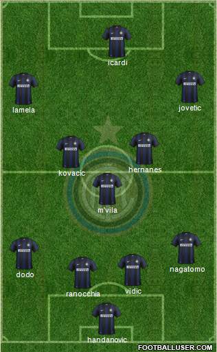 F.C. Internazionale Formation 2014