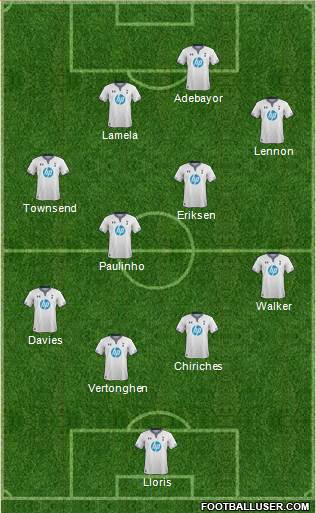Tottenham Hotspur Formation 2014