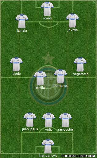 F.C. Internazionale Formation 2014