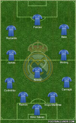 Real Madrid C.F. Formation 2014