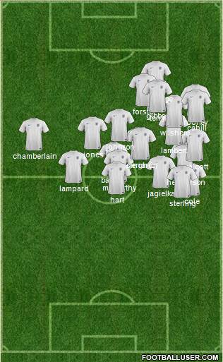 England Formation 2014