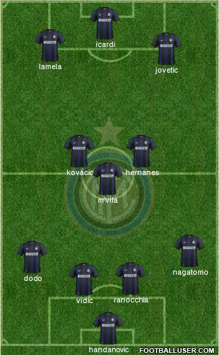 F.C. Internazionale Formation 2014