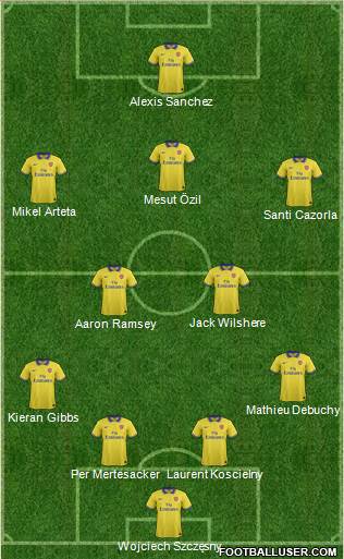 Arsenal Formation 2014