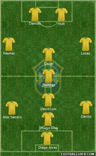 Brazil Formation 2014