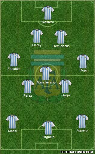 Argentina Formation 2014
