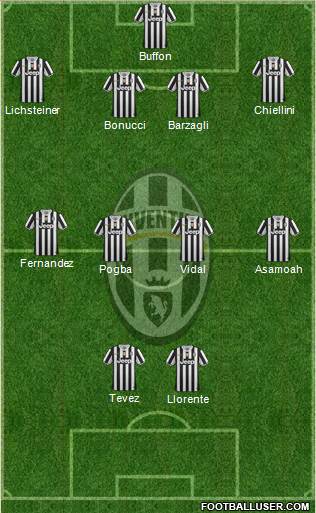 Juventus Formation 2014