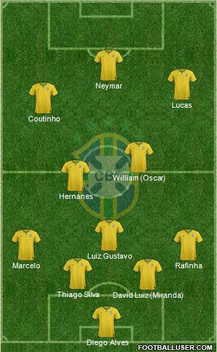 Brazil Formation 2014