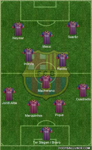 F.C. Barcelona Formation 2014