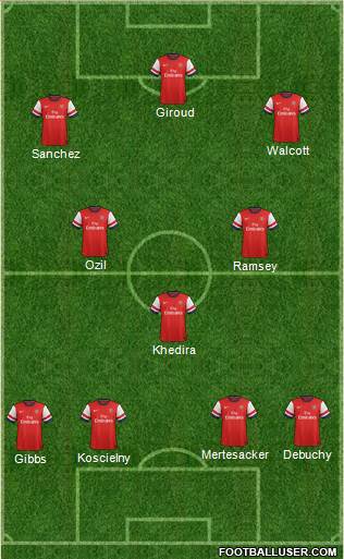 Arsenal Formation 2014