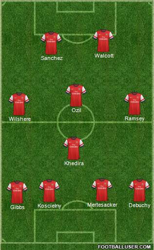 Arsenal Formation 2014