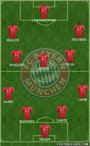 FC Bayern München Formation 2014
