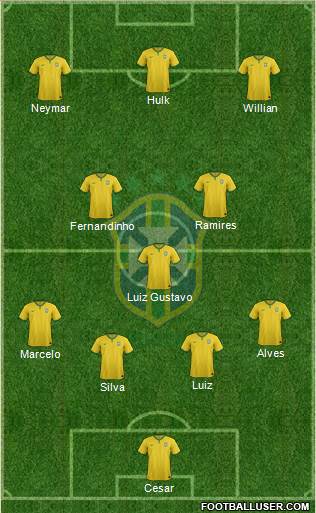 Brazil Formation 2014