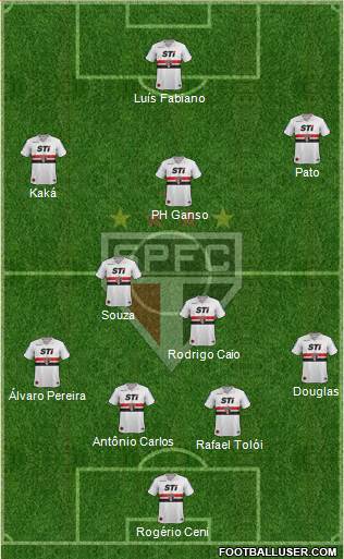 São Paulo FC Formation 2014