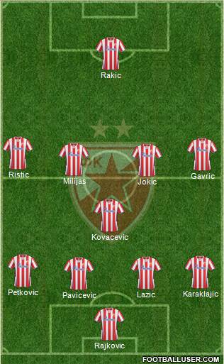 FC Red Star Belgrade Formation 2014