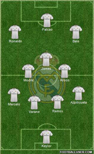 Real Madrid C.F. Formation 2014