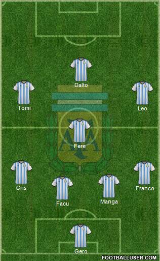 Argentina Formation 2014