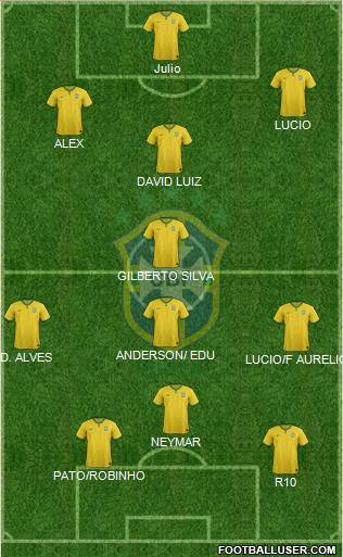 Brazil Formation 2014