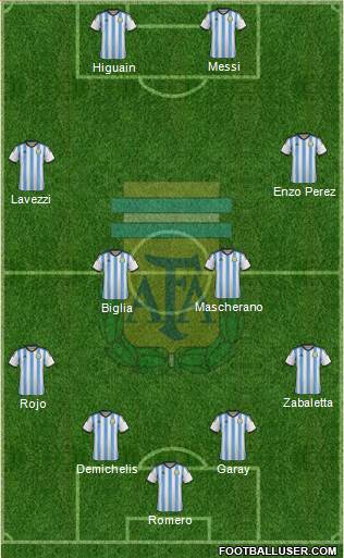 Argentina Formation 2014