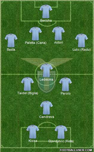 S.S. Lazio Formation 2014