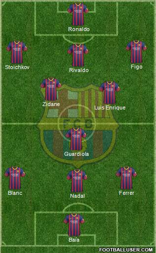 F.C. Barcelona B Formation 2014