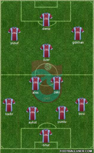 Trabzonspor Formation 2014