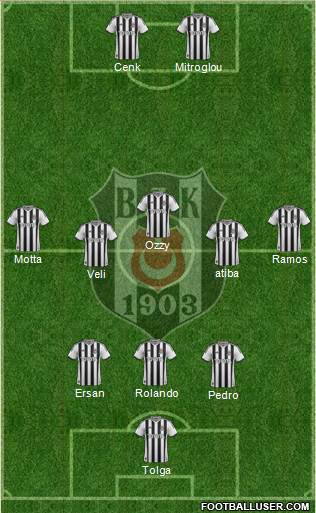 Besiktas JK Formation 2014