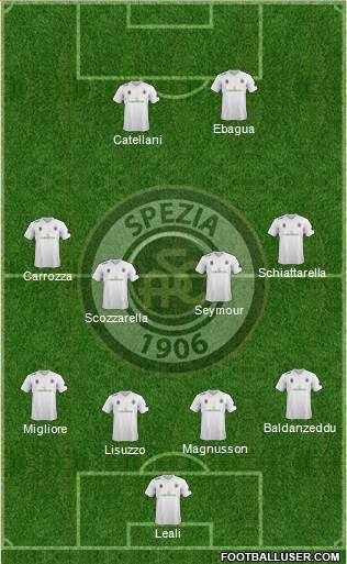 Spezia football formation