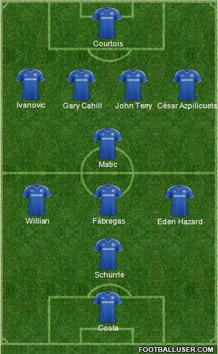 Chelsea Formation 2014