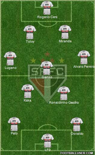 São Paulo FC Formation 2014