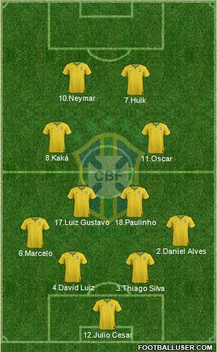Brazil Formation 2014