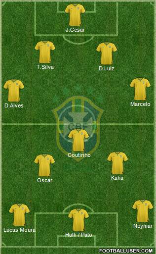 Brazil Formation 2014