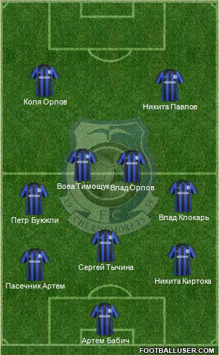Chornomorets Odesa Formation 2014