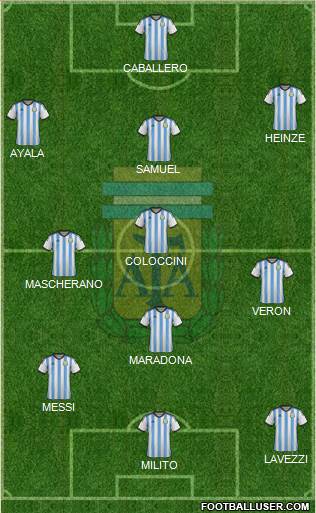 Argentina Formation 2014