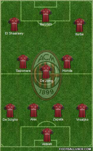 A.C. Milan Formation 2014