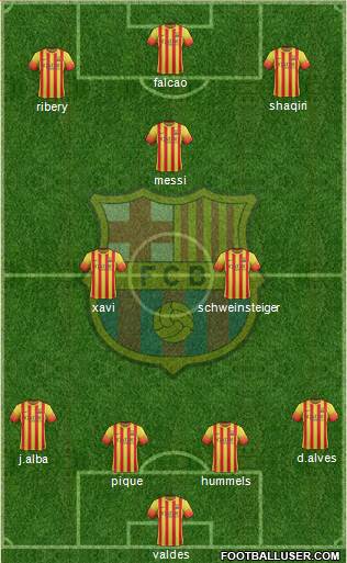 F.C. Barcelona Formation 2014