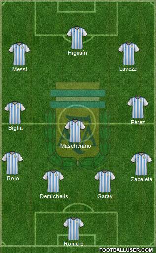 Argentina Formation 2014