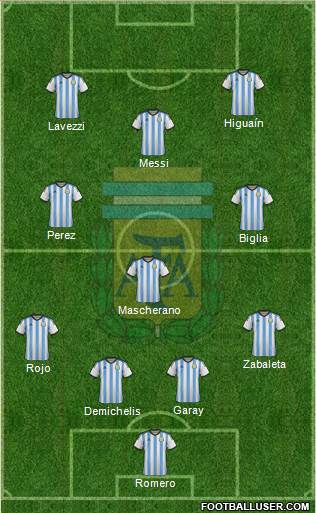 Argentina Formation 2014