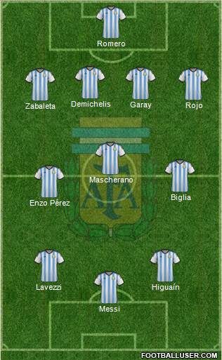 Argentina Formation 2014