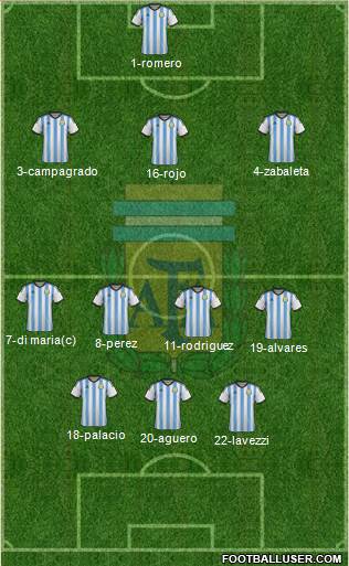 Argentina Formation 2014