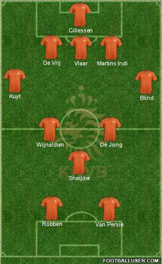 Holland Formation 2014