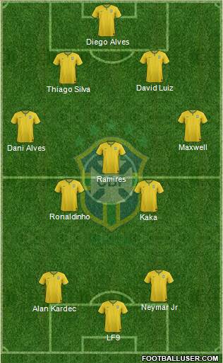 Brazil Formation 2014