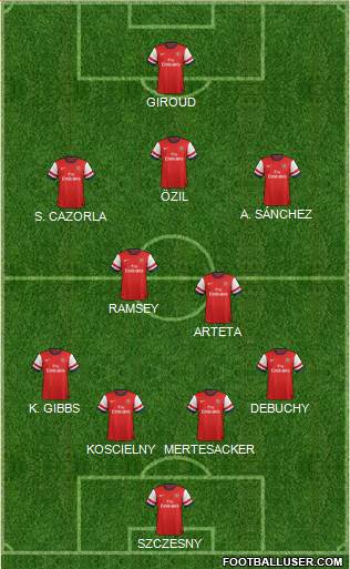 Arsenal Formation 2014