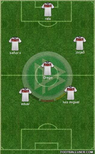 Germany Formation 2014