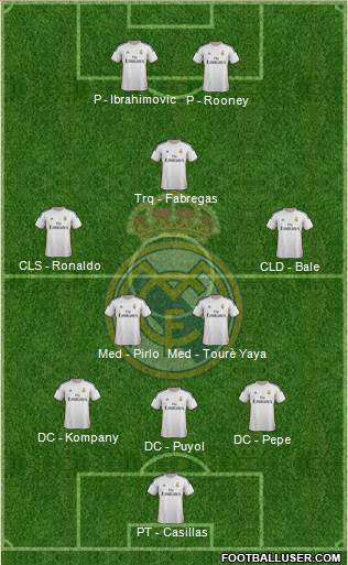 Real Madrid C.F. Formation 2014