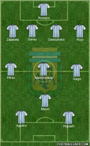 Argentina Formation 2014